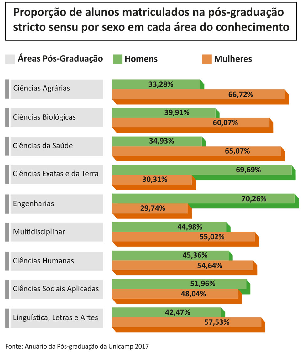 Ainda Há Muito Espaço Para Mulheres E Meninas Na Ciência E Tecnologia