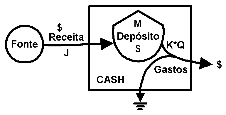 cash