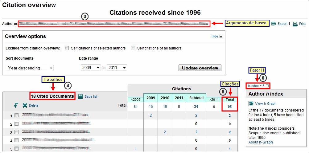 SCOPUS - Citações