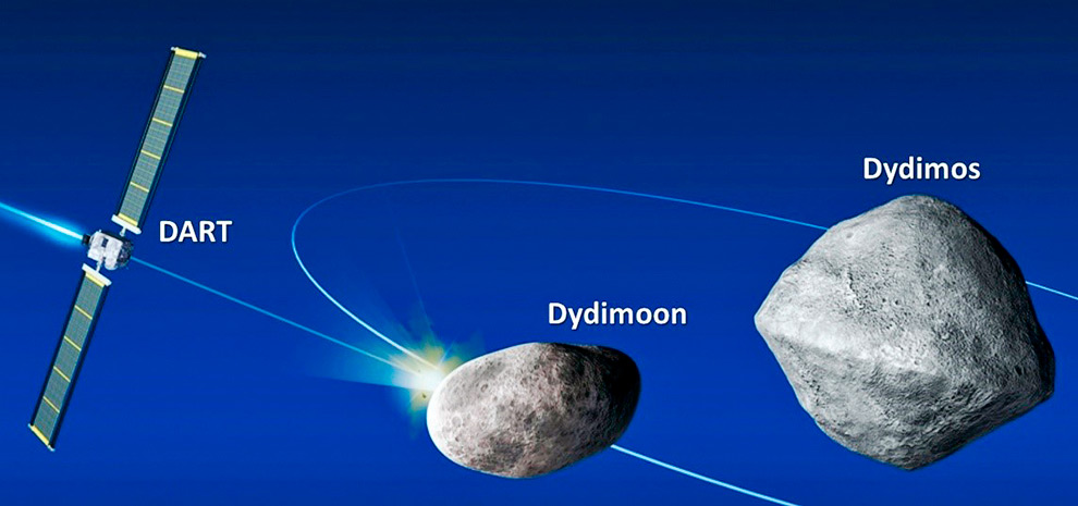 Conceito da Missão DART e o sistema binário de asteroides composto por Dydimos e seu satélite, Dydimoon. O impacto da espaçonave DART contra Dydimoon irá testar a possibilidade de alterar sua velocidade e órbita, evitando assim uma suposta ameaça à Terra (imagem: NASA).
