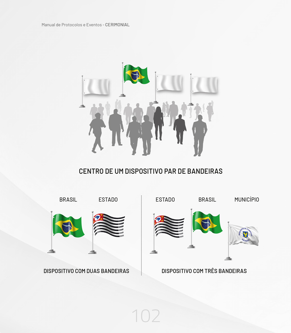 Manual traz a forma como a bandeira deve ser exposta e mantida em destaque
