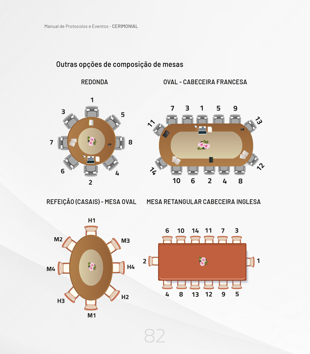A forma correta de organizar uma mesa diretiva