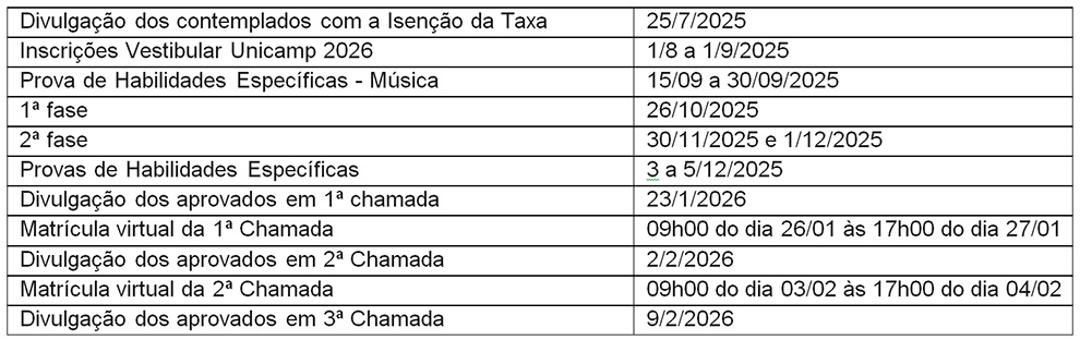 Quadro mostra como ficaram as questões do vestibular 2026]
