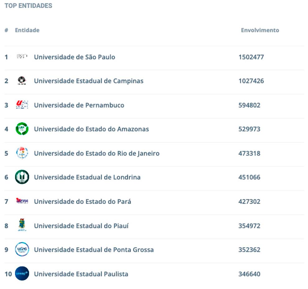 Ranking - 2024 (universidades estaduais)