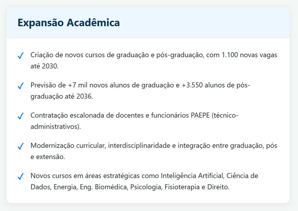 Expansão Acadêmica Criação de novos cursos de graduação e pós-graduação, com 1.100 novas vagas até 2030. Previsão de +7 mil novos alunos de graduação e +3.550 alunos de pós-graduação até 2036. Contratação escalonada de docentes e funcionários PAEPE (técnico-administrativos). Modernização curricular, interdisciplinaridade e integração entre graduação, pós e extensão. Novos cursos em áreas estratégicas como Inteligência Artificial, Ciência de Dados, Energia, Eng. Biomédica, Psicologia, Fisioterapia e Direito.